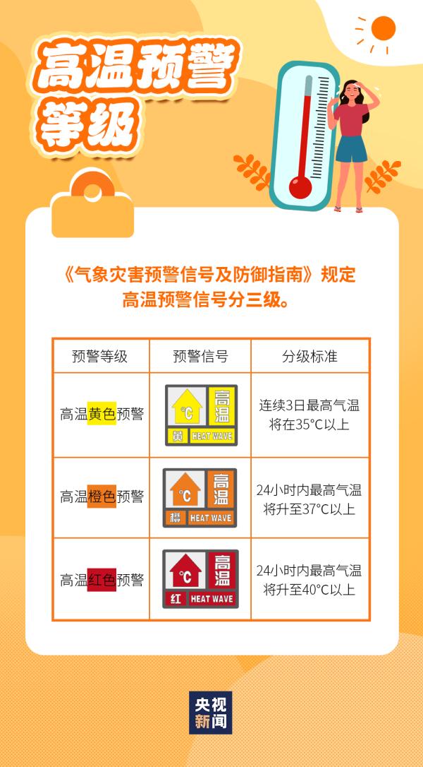 直冲37℃以上！湖南晴热高温模式开启！