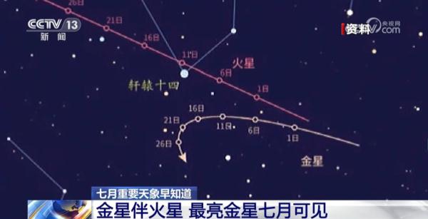 “最亮金星”将登场！收好这份7月天象日历，别错过！