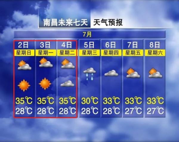 预警！体感温度达40℃！江西降温就在......