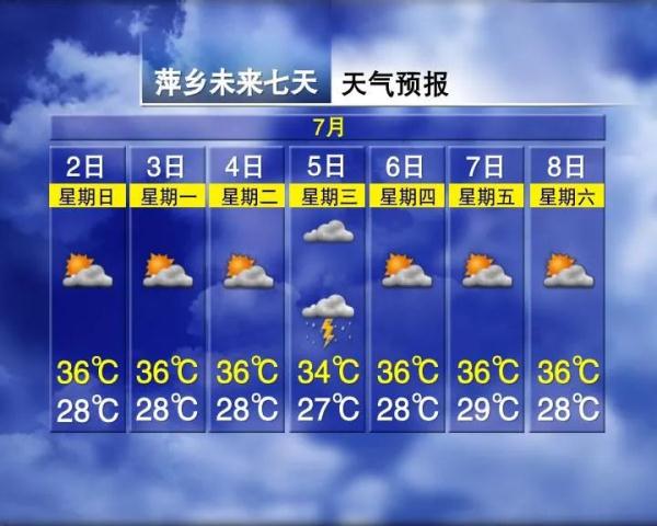 预警！体感温度达40℃！江西降温就在......