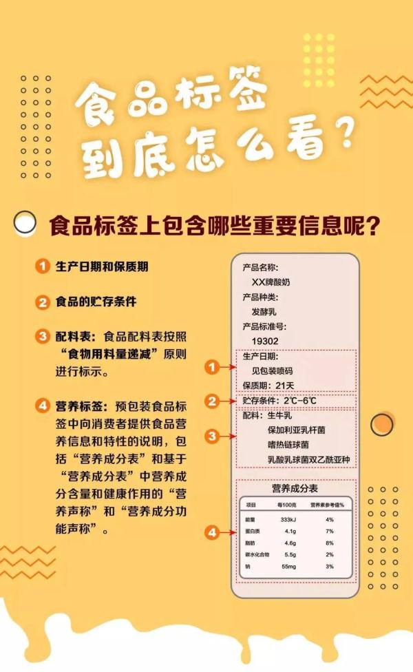 警惕！配料表里的“秘密”