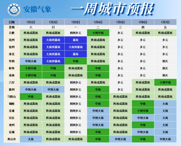 新一轮强降雨要来啦!安徽最新气象预报 新一轮强降雨要来啦!安徽最新气象预报