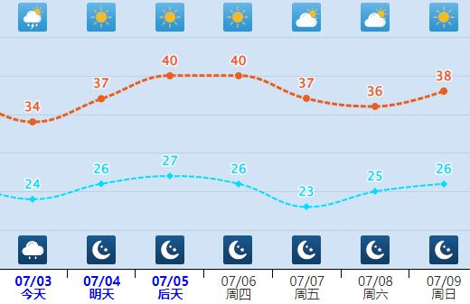 中雨+大到暴雨!河北大范围雷雨天气来了…… 中雨+大到暴雨!河北大范围雷雨天气来了……