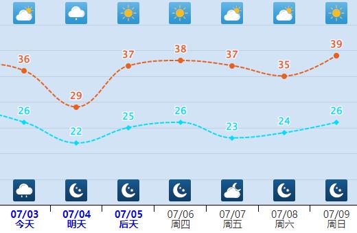 中雨+大到暴雨!河北大范围雷雨天气来了…… 中雨+大到暴雨!河北大范围雷雨天气来了……