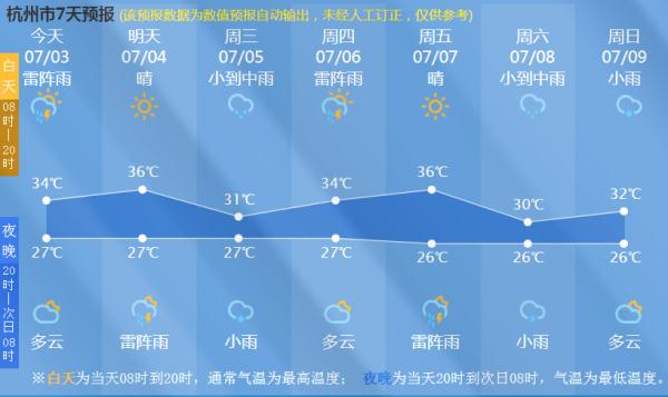 刚刚发布，大反转！杭州人再坚持几天，消息来了