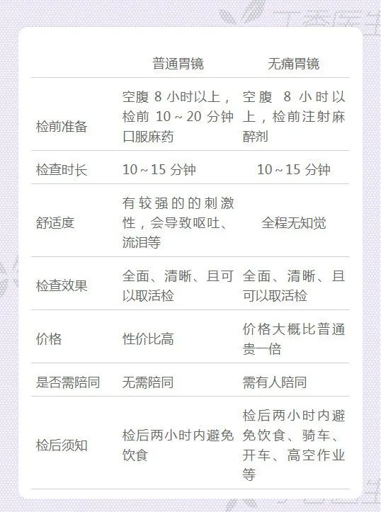【健康资讯】从胃炎到胃癌仅需四步！年轻人快戒掉这些饮食习惯