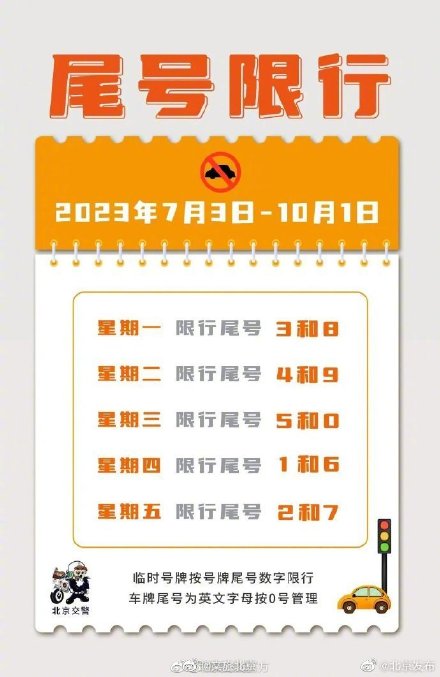 注意!今日北京施行新一轮尾号限行 注意!今日北京施行新一轮尾号限行