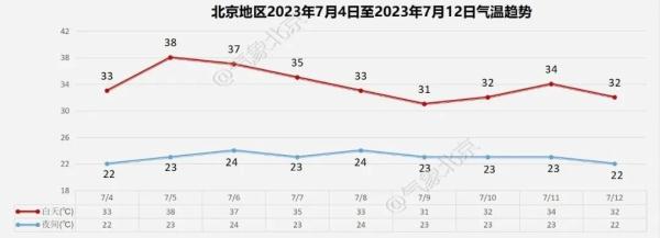 雨来啦！北京今夜雨不小，将影响明天早高峰！