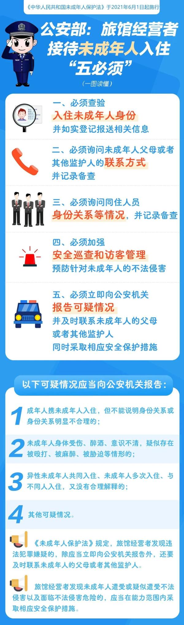 @张家界旅馆业 这种行为是违法的