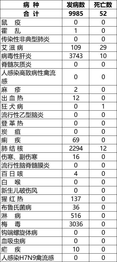 江苏省卫健委最新通报！