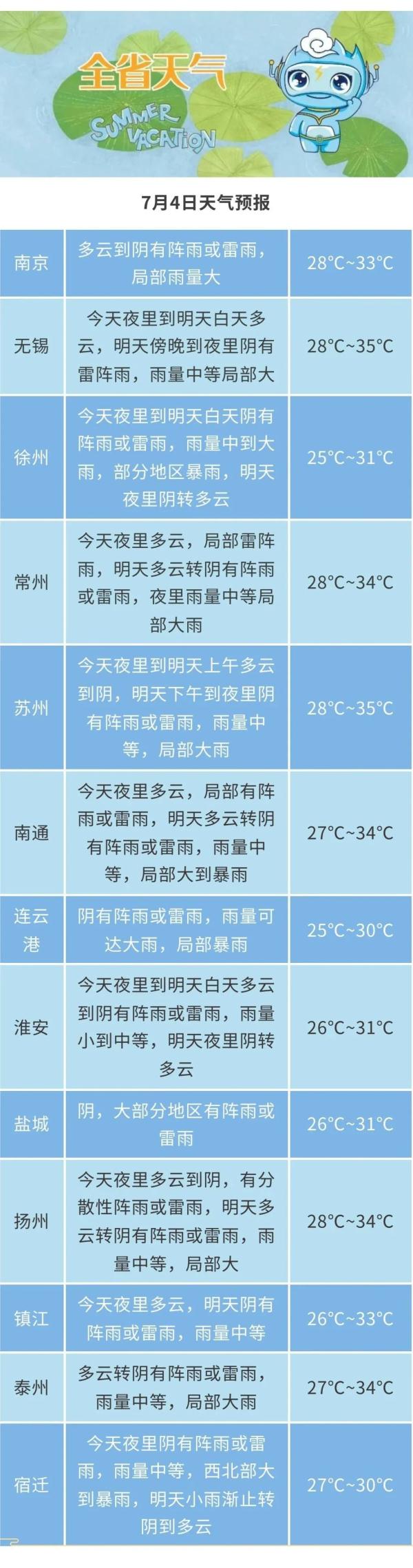 本周江苏多降水！谨防短时强降水、雷暴大风等强对流天气