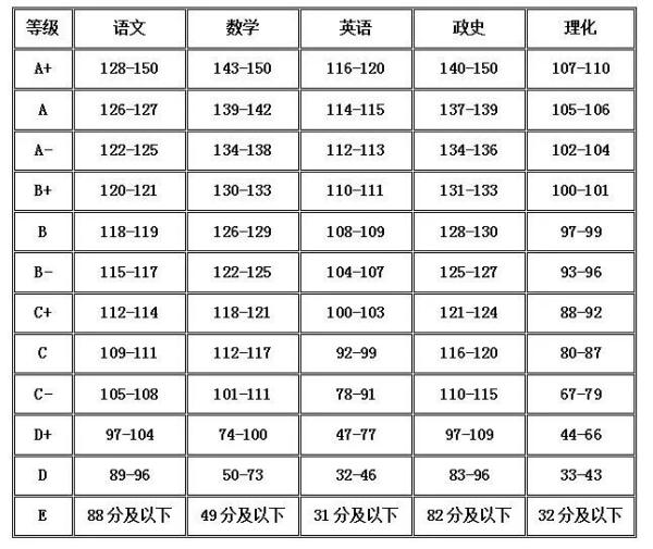 合肥市区2023中考成绩出炉！分数线公布！
