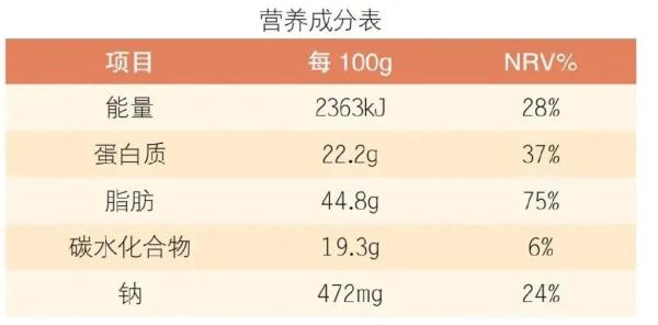 减盐、减油、减糖，会看标签，明白消费！做健康生活方式践行者
