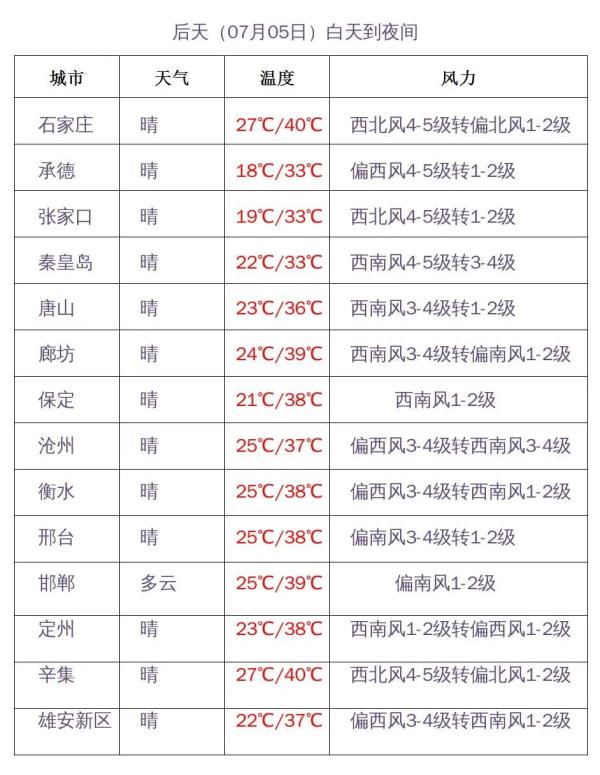 中雨+大到暴雨!河北大范围雷雨天气来了…… 中雨+大到暴雨!河北大范围雷雨天气来了……
