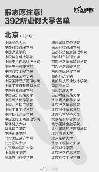 “野鸡大学”有多野？