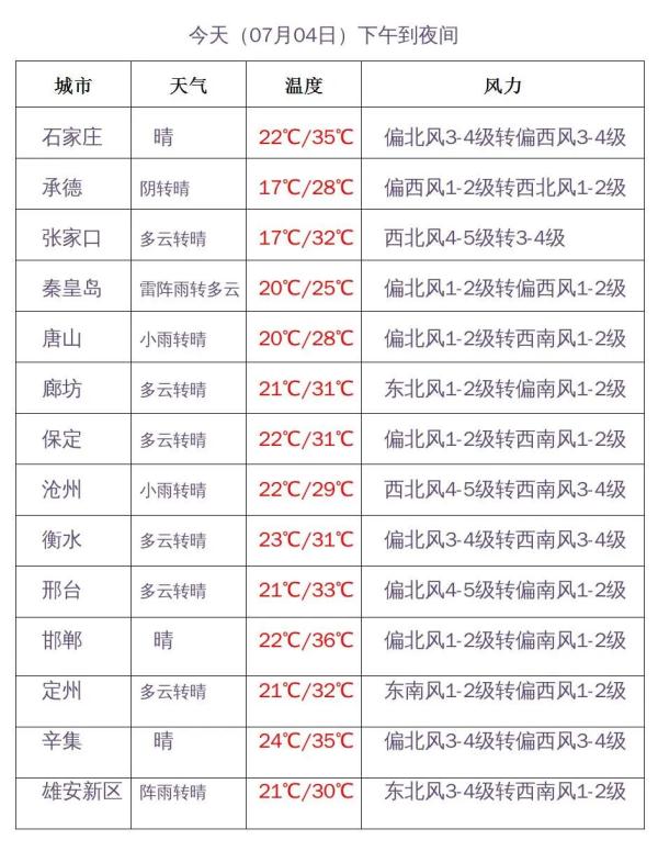 热热热！高温返场，40℃超长待机