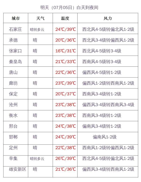 热热热！高温返场，40℃超长待机
