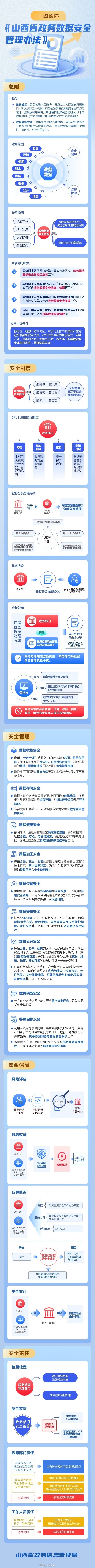 《山西省政务数据安全管理办法》正式实施