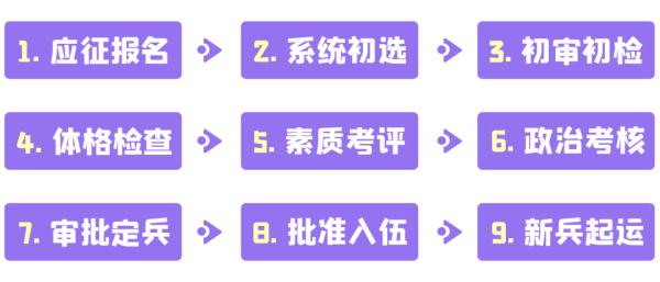 成为更好的自己！女兵应征火热报名中，期待你的加入