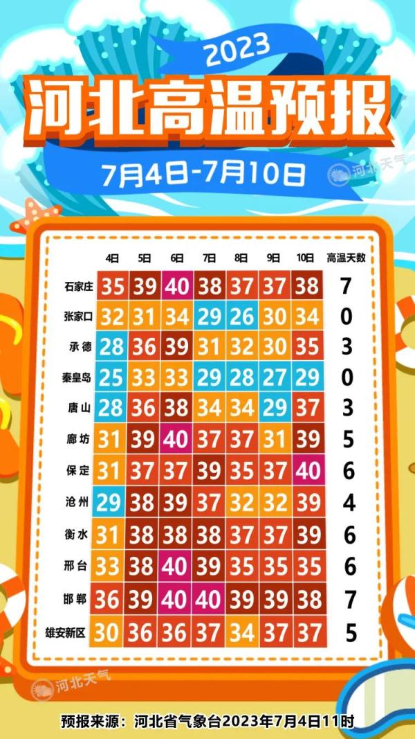 热热热！高温返场，40℃超长待机