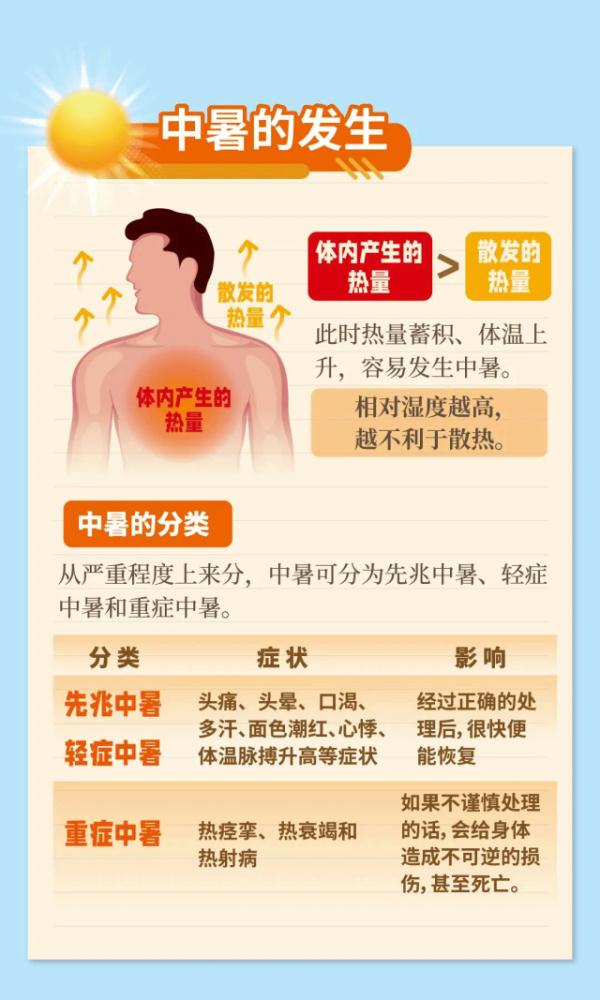 热热热！高温返场，40℃超长待机