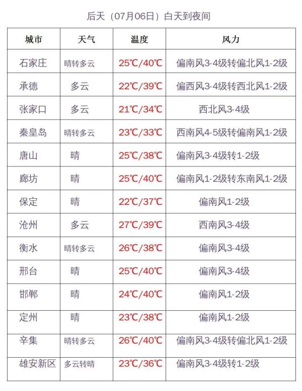 热热热！高温返场，40℃超长待机