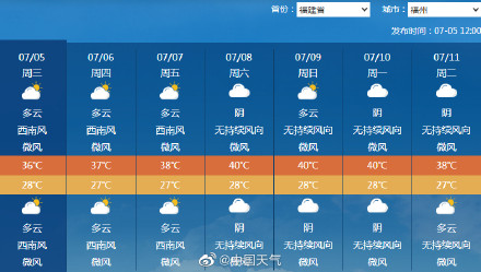 福州连续高温日数已达11天 未来7天还会更热! 福州连续高温日数已达11天 未来7天还会更热!