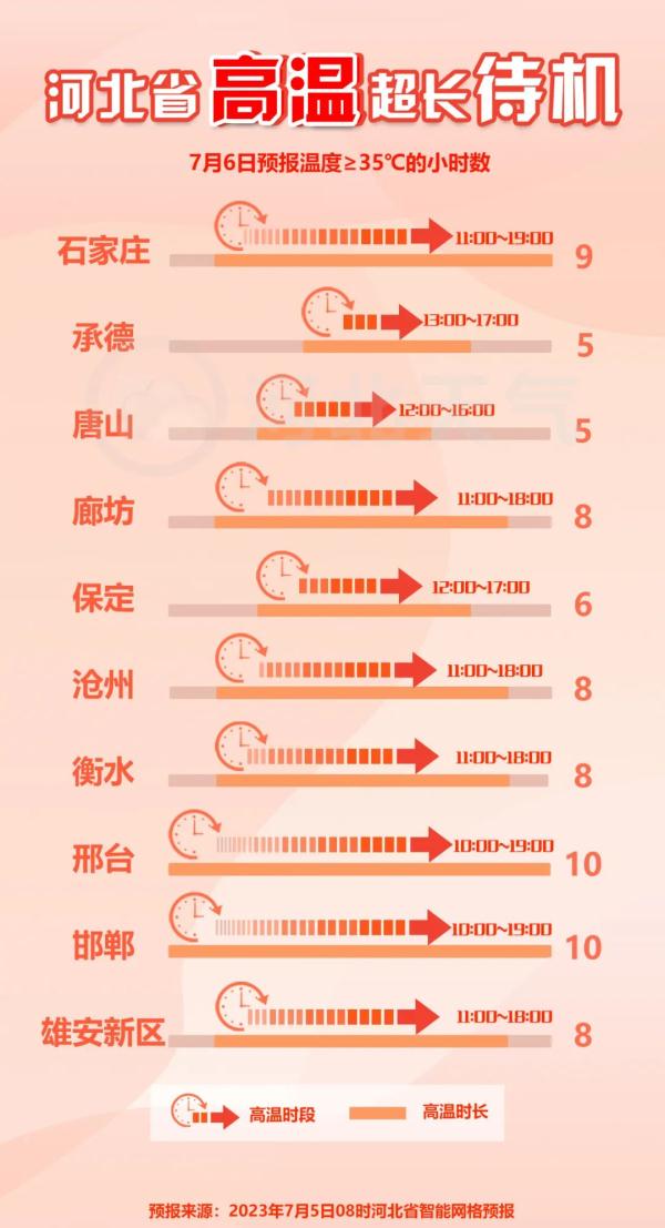 42.2℃！河北在全国最热！啥时候能凉快……