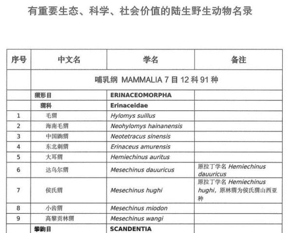 被“除名”后，野猪不再受保护了吗？