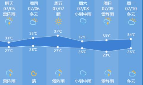 降温，9级雷雨大风！天气大转折！杭州这个23℃的地方突然火了