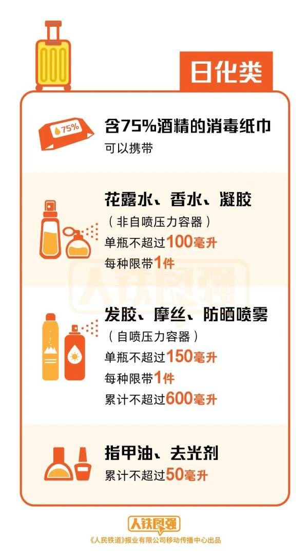 电饭锅能带上高铁吗？铁路部门提示来了