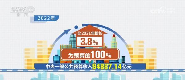 2022年中央本级三公经费财政拨款支出比预算数减少2476亿元