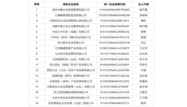 中信集团严正声明！投资者提高警惕→