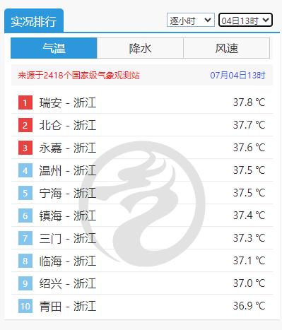 降温，9级雷雨大风！天气大转折！杭州这个23℃的地方突然火了