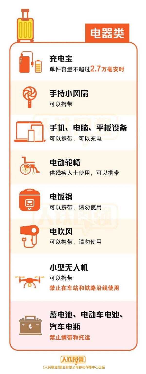 电饭锅能带上高铁吗？官方提示来了