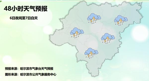 冰城未来三天开启雨雨雨模式，小心大风冰雹……