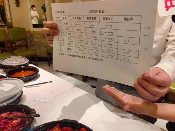 5斤小龙虾烧熟后变3斤？来看实测