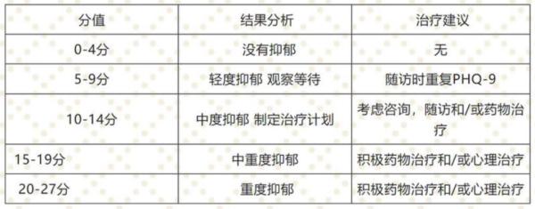 这种“藏在微笑背后的病”，你可能从未真正了解