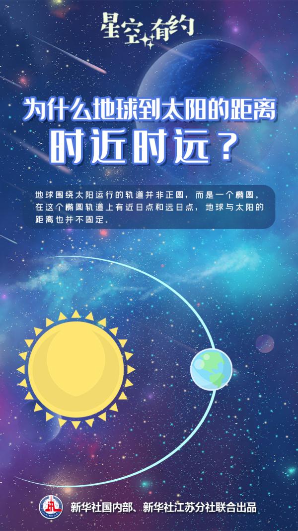 年度最小太阳要来了