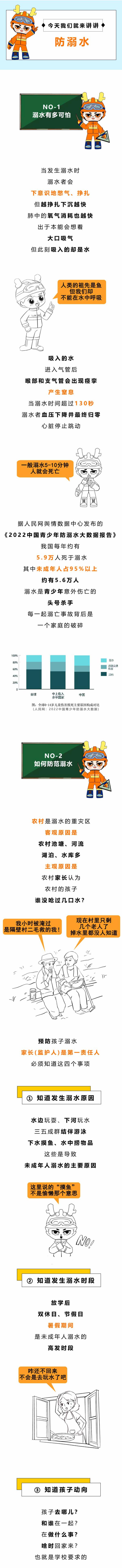 这份“防溺水”提示请收藏!!! 这份“防溺水”提示请收藏!!!