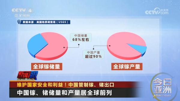 中国管制镓、锗出口，如何正确解读？
