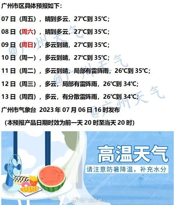 热热热!广州进入“烧烤模式”,超长三伏天将至 热热热!广州进入“烧烤模式”,超长三伏天将至