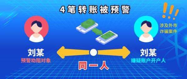 反转!反诈预警劝阻对象竟是“跑分”嫌疑人 反转!反诈预警劝阻对象竟是“跑分”嫌疑人