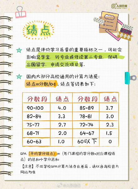 转给准大学生！大学四年如何不虚度