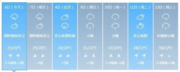 警惕！吉林省这些地方将现冰雹、8级以上雷暴大风或短时强降水