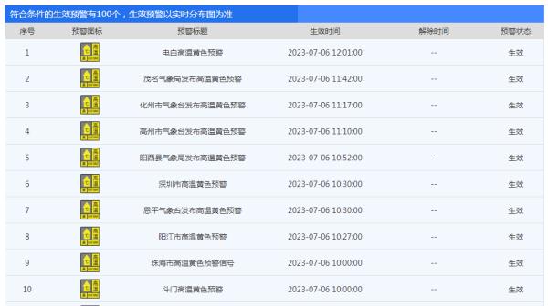 热热热！有店铺狂卖30万件！00后男生：用它有什么羞耻…医生提醒