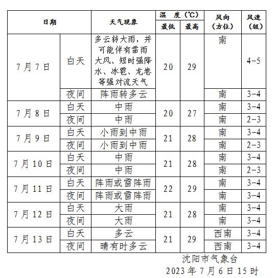 沈阳发布雷雨大风蓝色预警！大雨，局部暴雨时间就在……