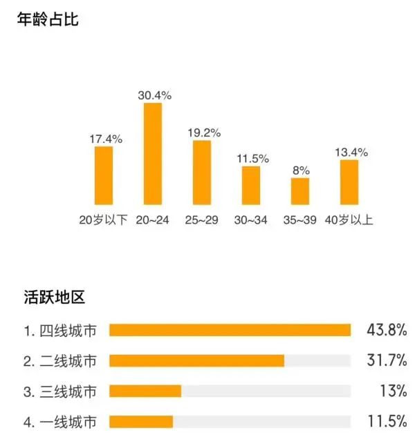 破26亿，《消失的她》如何成为爆款？