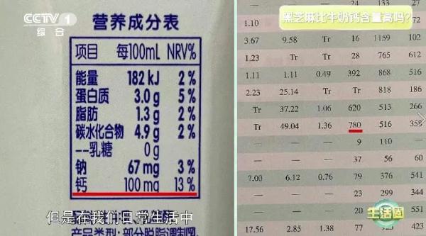 【健康头条】钙含量是牛奶的8倍，每天吃10克还能抗衰、防止动脉硬化