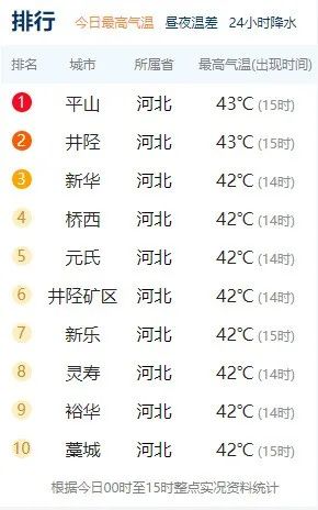 河北为啥这么热？官方回应！